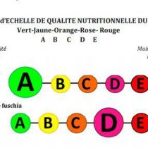 Etiquetage nutritionnel simplifié