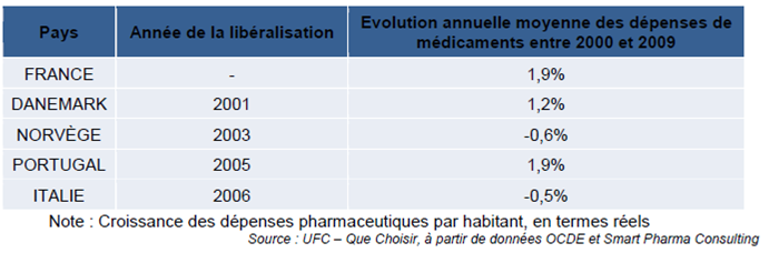 Tableau 2